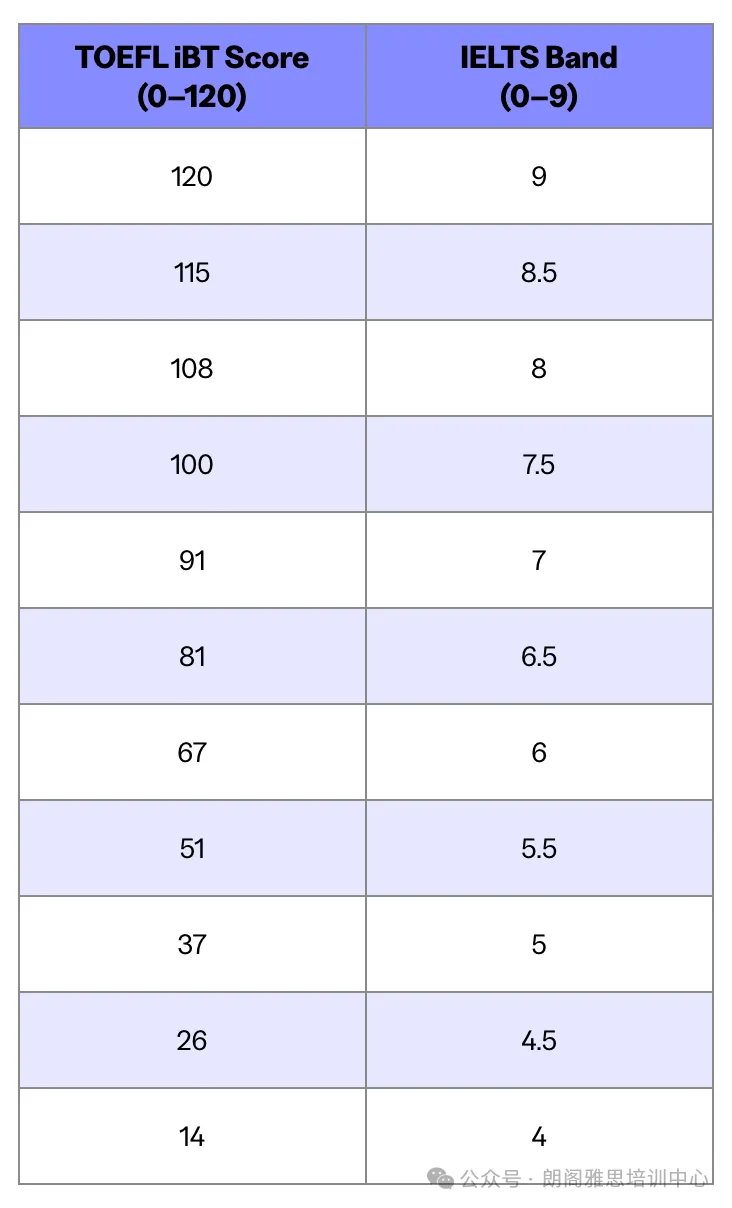 总分换算.webp