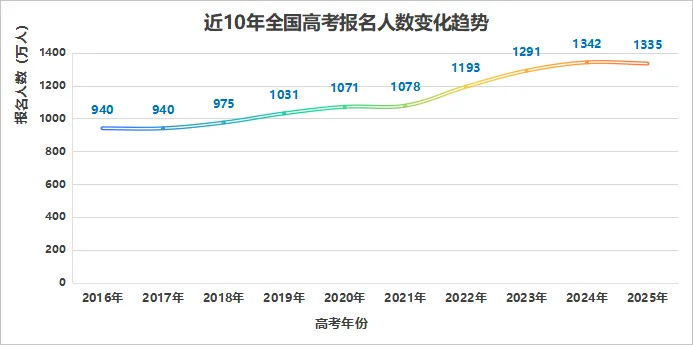 人数变化.webp