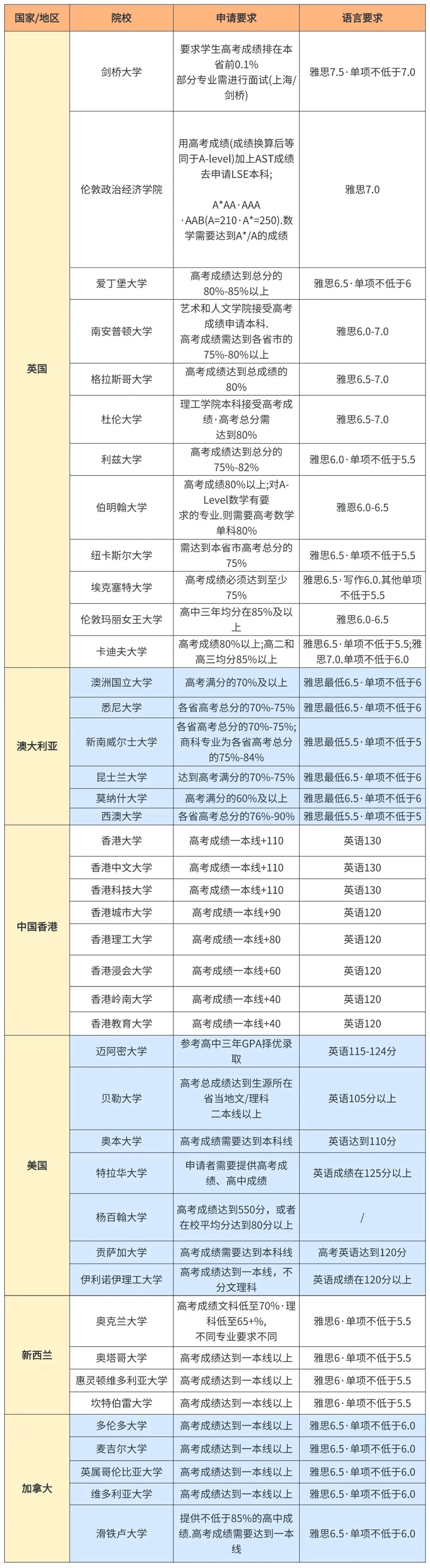 成绩申请.webp