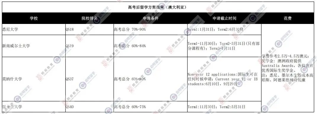 澳大利亚.webp