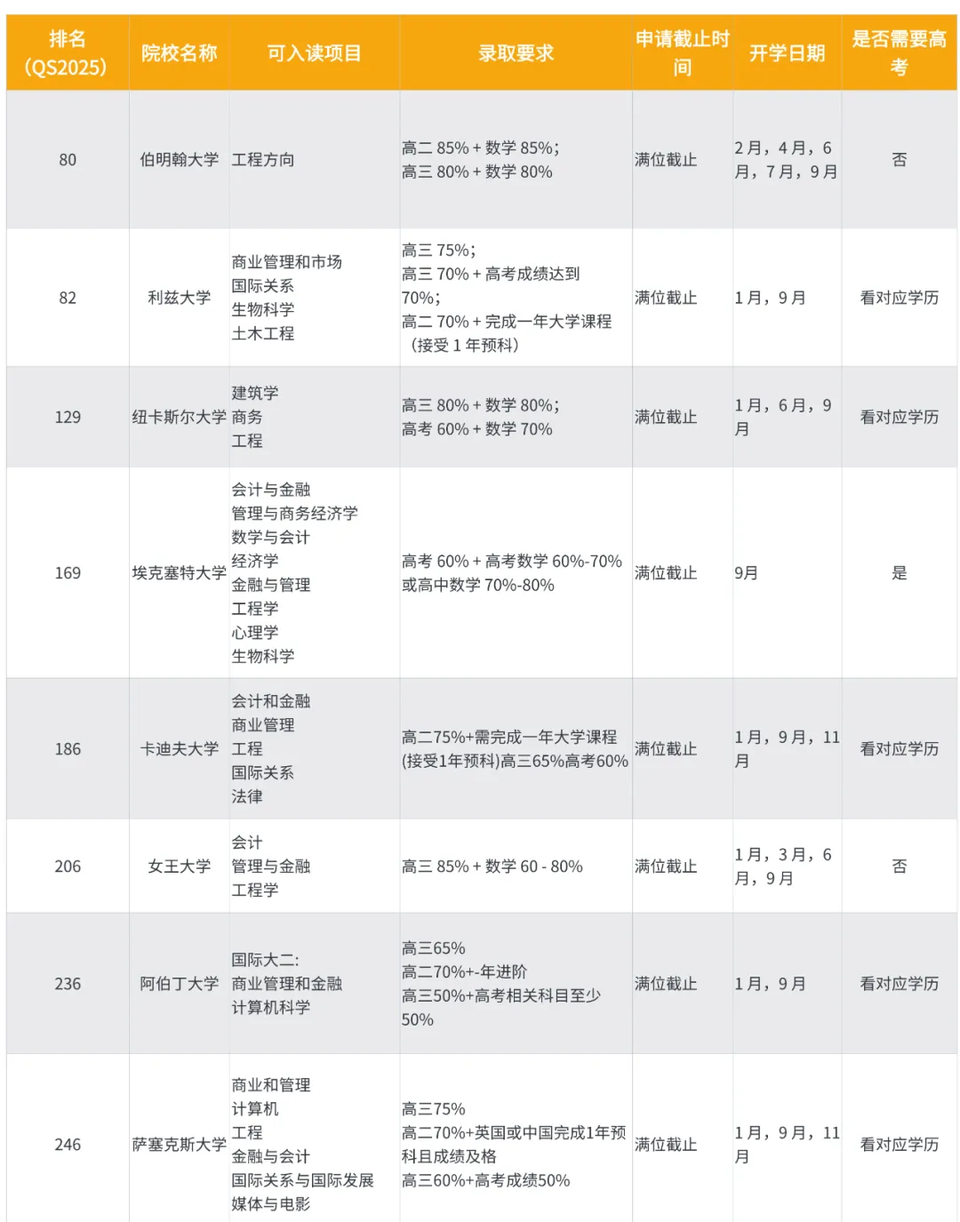 国际大一.webp